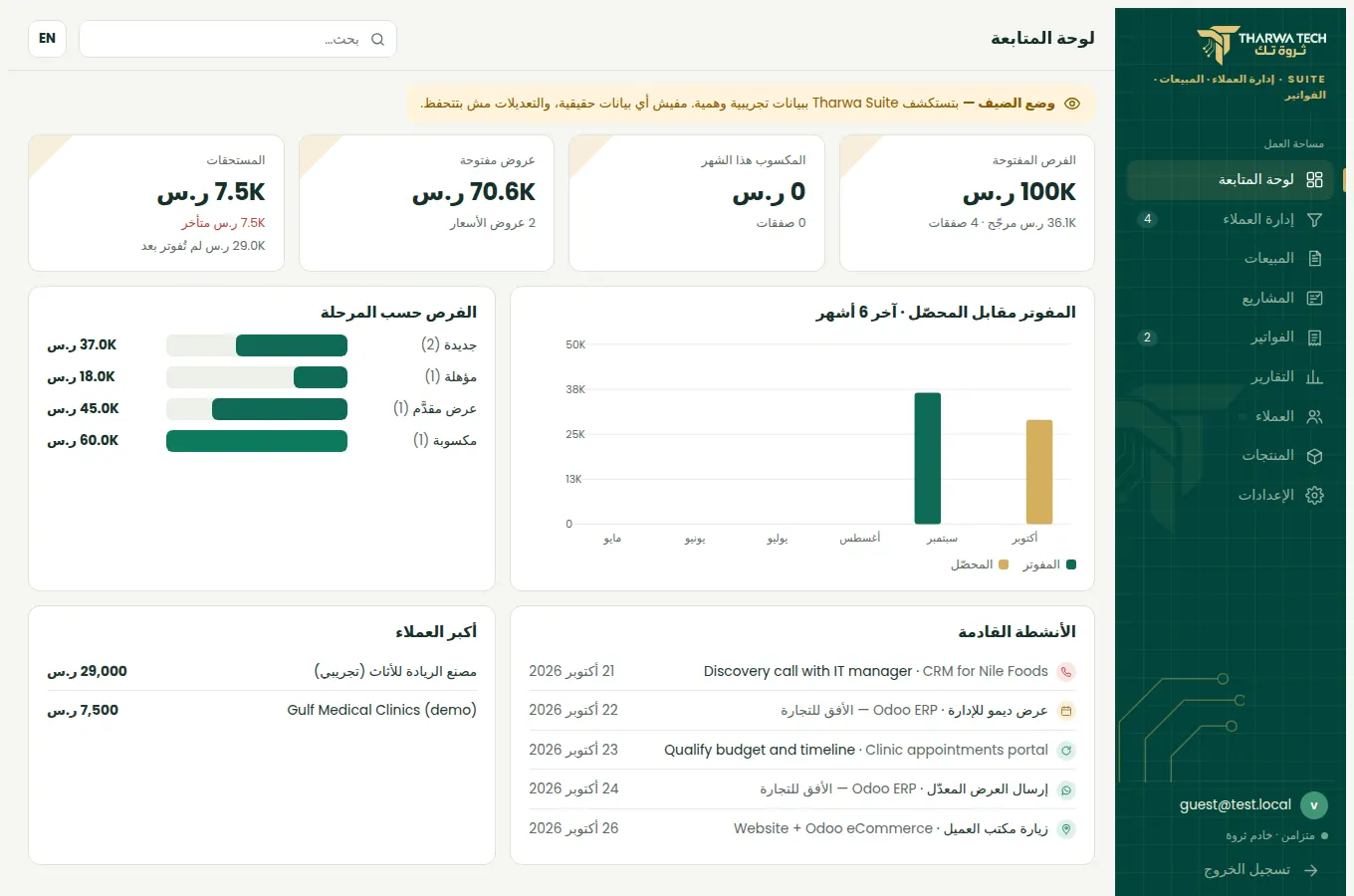 Tharwa Suite dashboard